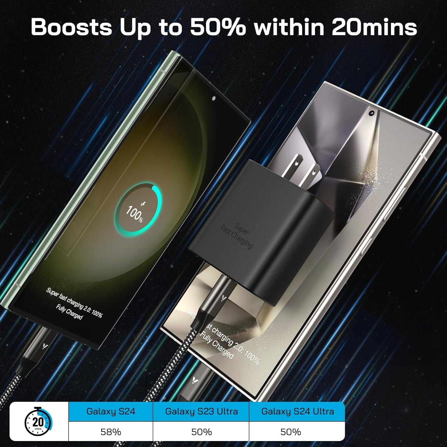 45W Super Fast Charger USB C, 45 Watt Type-C Android Phone Charger Fast Charging Block with 10FT Type C Cords for Samsung Galaxy S25 Ultra/S24 Ultra/S24+/S23 Ultra/S23+/S22 Plus/S20, Tab S9/S8 Ultra - Image 7