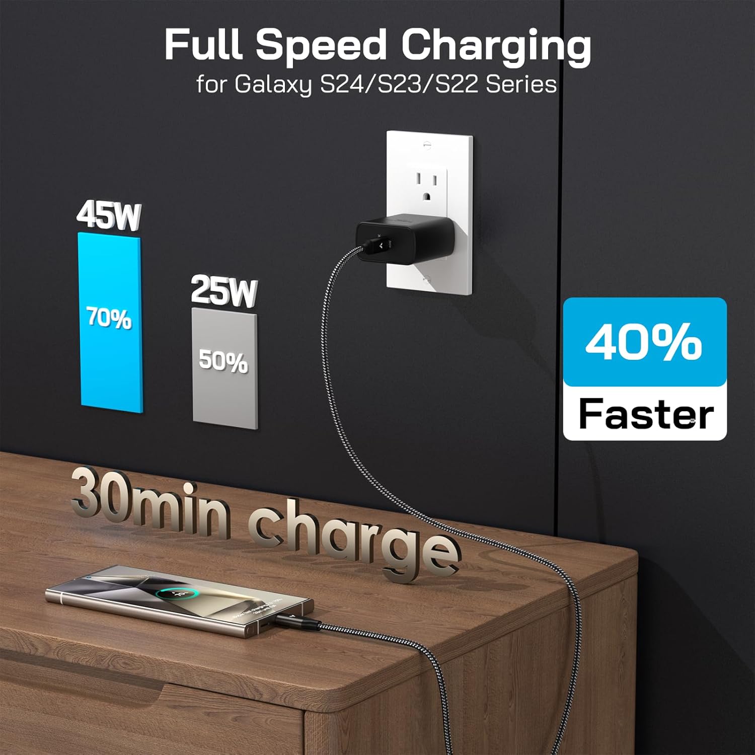 45W Super Fast Charger USB C, 45 Watt Type-C Android Phone Charger Fast Charging Block with 10FT Type C Cords for Samsung Galaxy S25 Ultra/S24 Ultra/S24+/S23 Ultra/S23+/S22 Plus/S20, Tab S9/S8 Ultra - Image 5